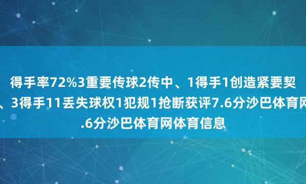 得手率72%3重要传球2传中、1得手1创造紧要契机10抵御、3得手11丢失球权1犯规1抢断获评7.6分沙巴体育网体育信息