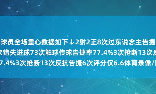 球员全场重心数据如下↓2射2正8次过东说念主告捷2次29次丢失球权1次错失进球73次触球传球告捷率77.4%3次抢断13次反抗告捷6次评分仅6.6体育录像/图片